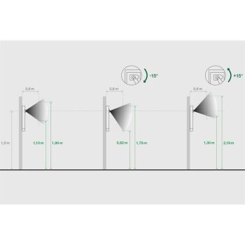 DV-Serie Edelstahl Kamera Mauerdurchwurf Briefkastenanlage - Tiefe 23-50 cm