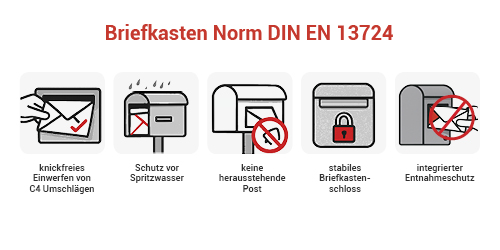 DIN 13724 Briefkastennorm freistehend